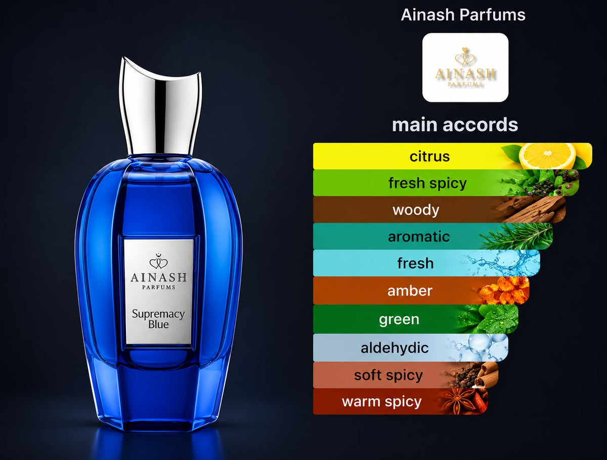 AINASH SUPREMACY BLUE Extrait de Parfum 2.5oz